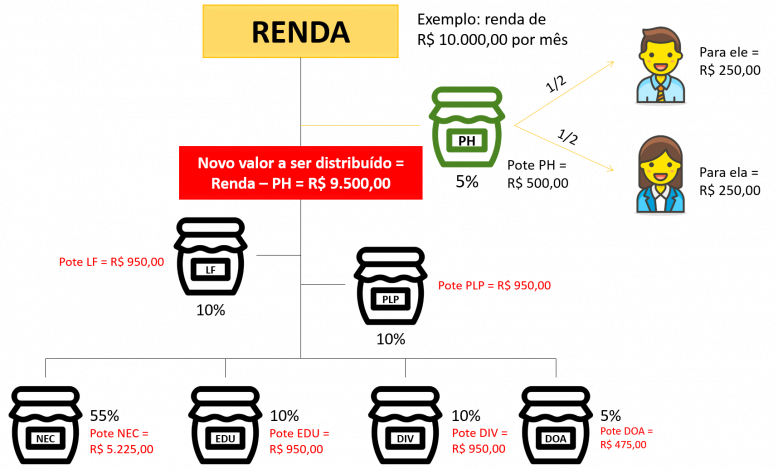 Siga @nerdwhatever para mais conteúdo